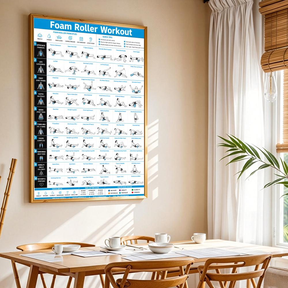 Yoga Pilates Training Chart Ca - Pilates Yoga House review and price
